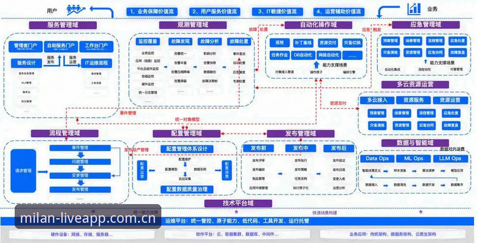 揭秘米兰APP官方版下载背后的技术架构：如何打造意大利体育直播的沉浸式体验